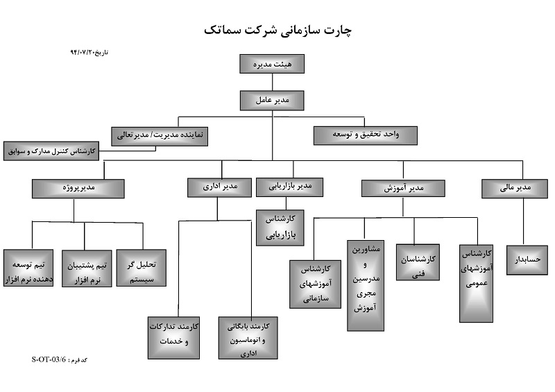 چارت سازمانی سماتک